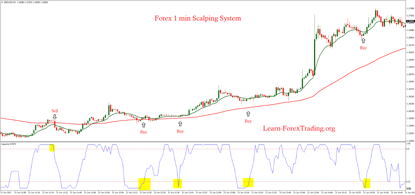 forex 1 min scalping ea blog forex 1 min scalping ea blog
