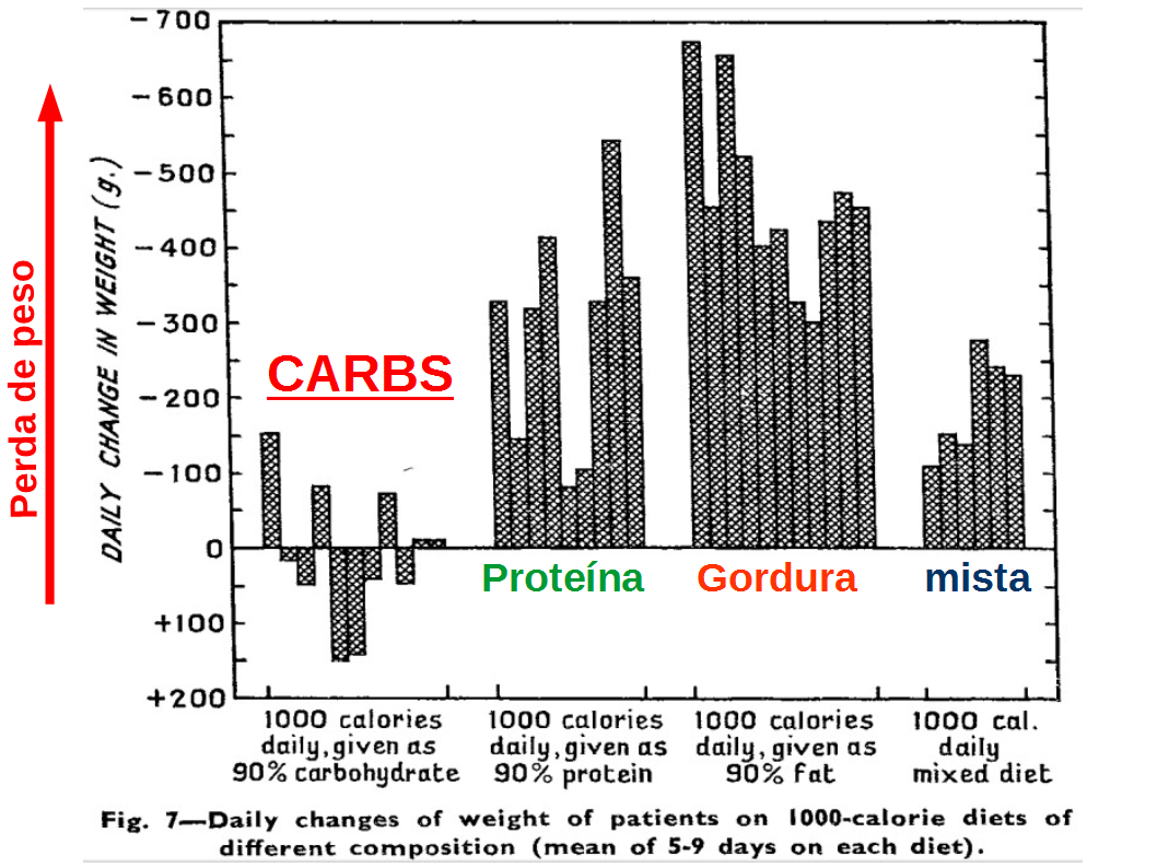 Dieta hipocalorica de 2600 calorias