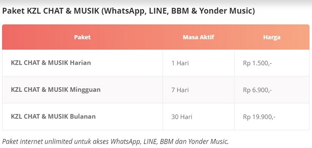 Paket Internet Unlimited KZL CHAT & MUSIK Axis Mei Terbaru 2019 Paket Internet Unlimited KZL CHAT & MUSIK Axis Mei Terbaru 2019