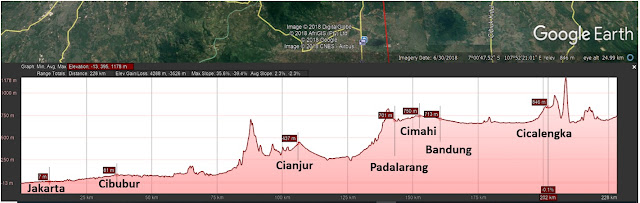 Profil ketinggian tempat untuk menentukan suhu udaranya