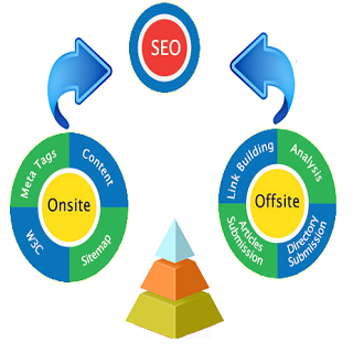 SEO INSTITUTE IN JAIPUR