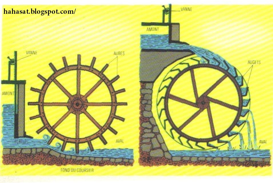 Comment ça marche comment ça marche moulin à eau Comment ça marche comment ça marche moulin à eau