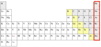Zero group elements(noble gases)