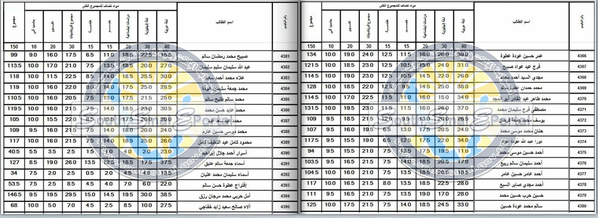  نتيجة الشهادة الإبتدائية والاعدادية 2016 لمحافظة جنوب سيناء 0002