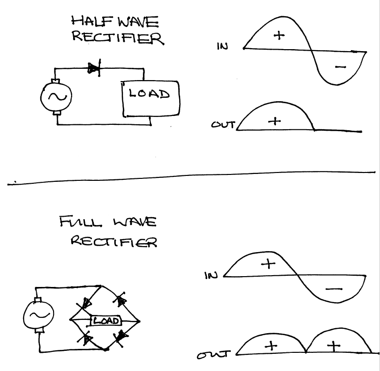 Points of Inflection Full Wave Rectifier