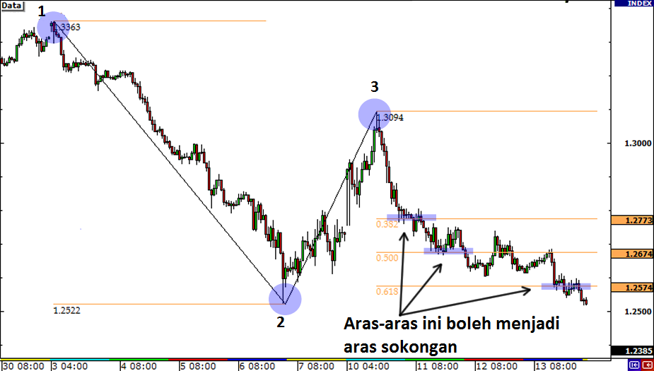belajar forex bertindak sistem perdagangan ultra-tepi