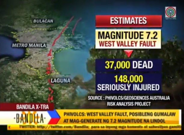 Magnitude 7.2 earthquake could leave 37,000 dead in Metro Manila, Rizal| Bandila Video