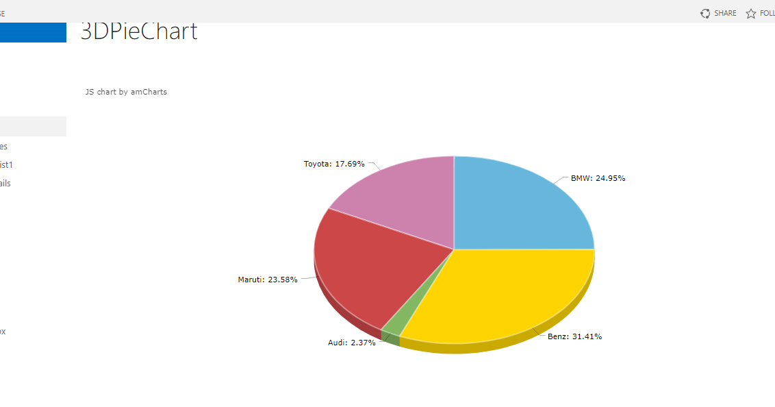 Pie Chart Sharepoint 2013