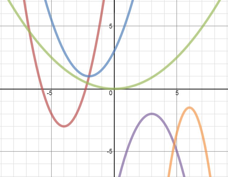 M^3 (Making Math Meaningful) Quadratic Transformations