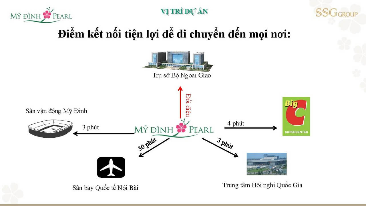 Chung Cư Mỹ Đình Pearl Chung Cư Mỹ Đình Pearl