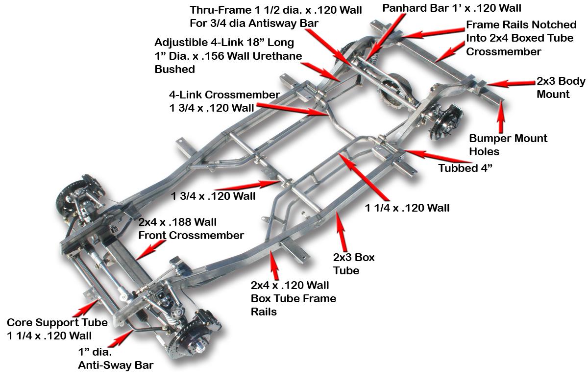 AUTOMOBILE: FUNCTIONS OF AUTOMOBILE COMPONENTS