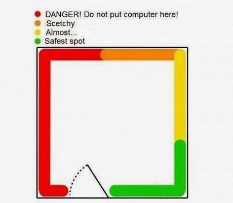 Image result for computer placement in room