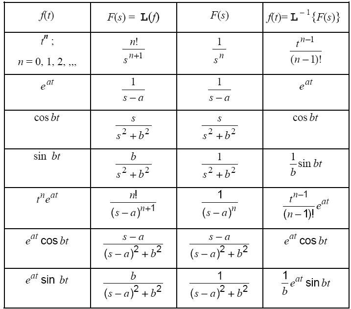 Metode Pengolahan Sinyal Berbasis Transformasi Fourier