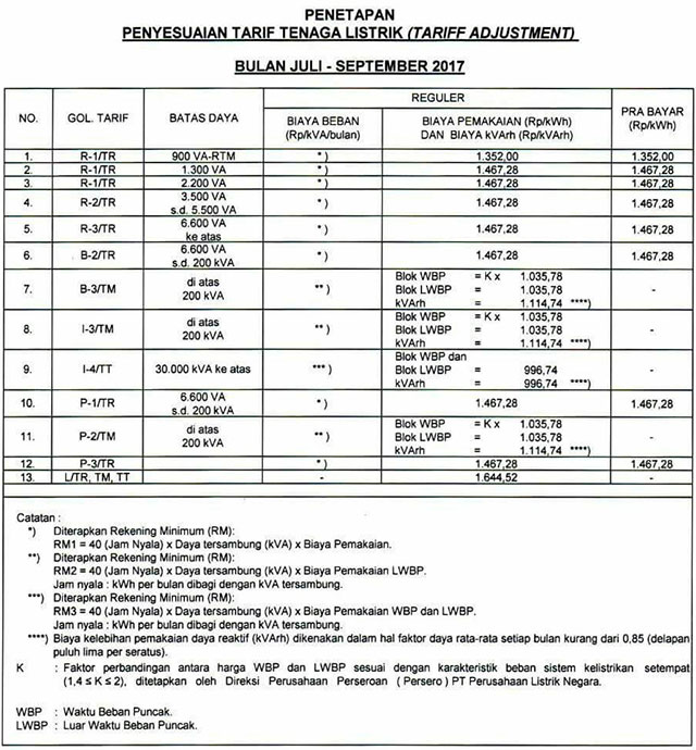 Perbedaan Tarif Listrik Bisnis Dan Rumah Tangga Info Terkait Rumah