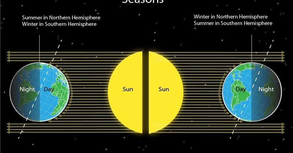 Bilal M Mirza Weather Variations Seasons Climate Change