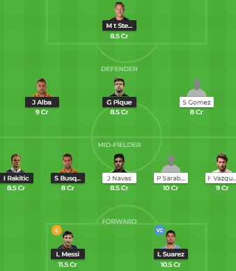 BAR vs SEV Dream11 Team Prediction | Barcelona vs Sevilla: News, Lineup, Best Players