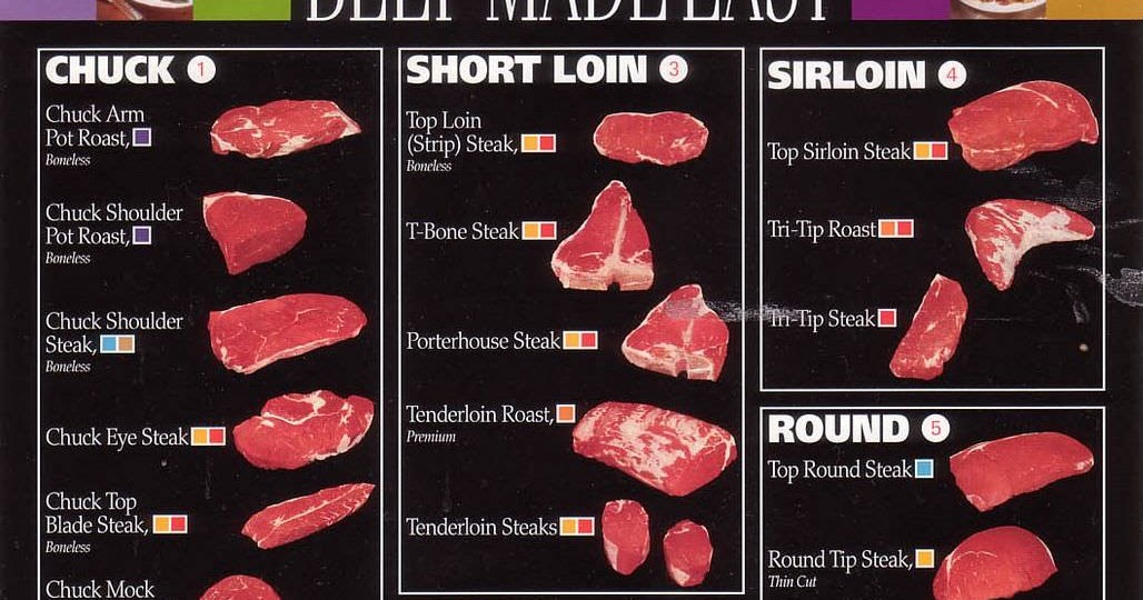 Recetas, Postres y Bebidas Cortes de carne en USA y sus equivalencias