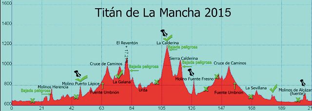 Titán de La Mancha 2015