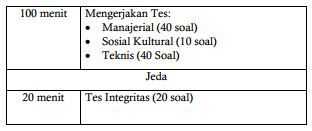 Jadwal Sesi Ujian PPPK/P3K Tahun 2019, https://librarypendidikan.blogspot.com