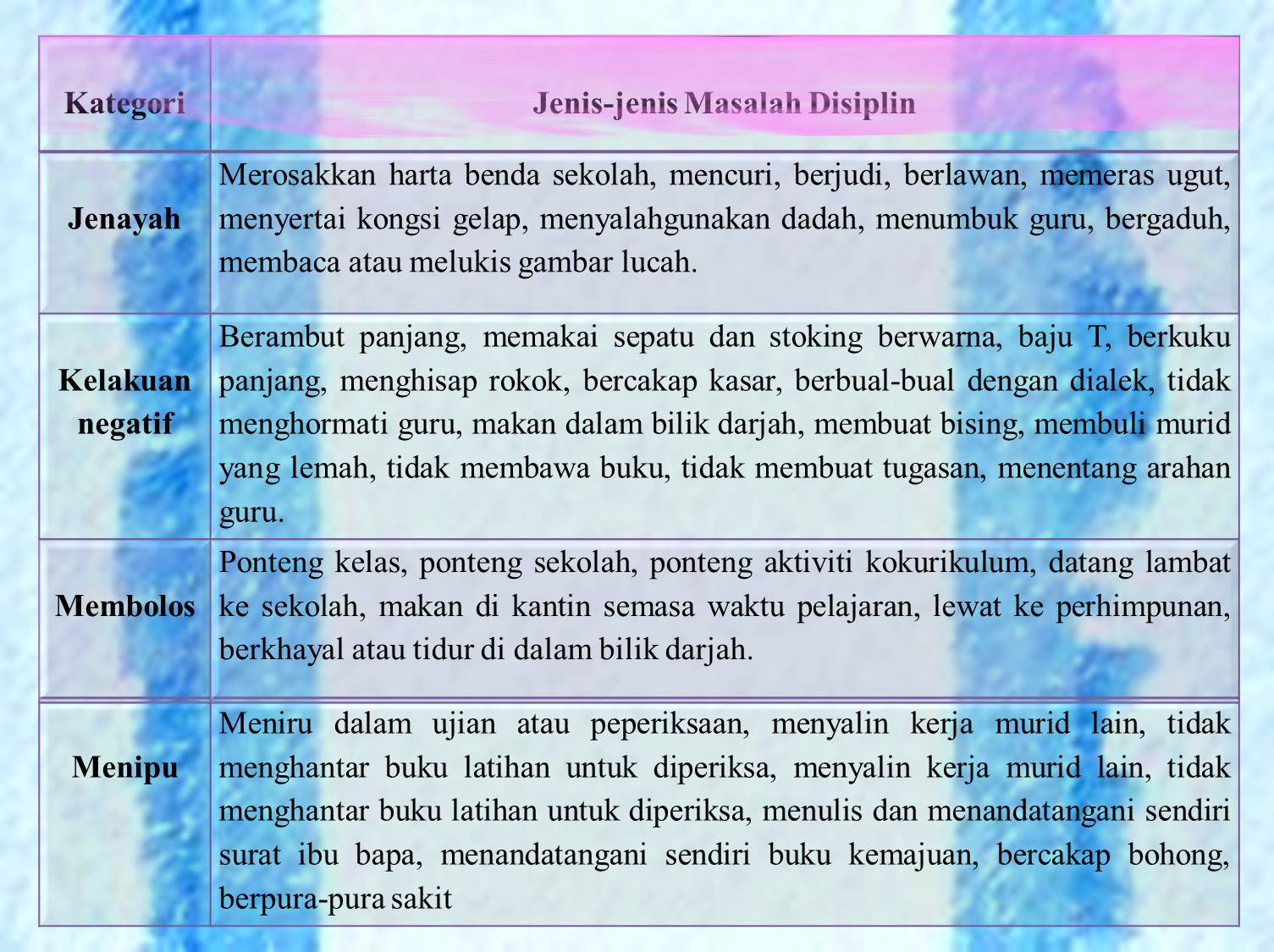 Pengurusan Bilik Darjah Cikgu Sharifah April 2016 Panel 3