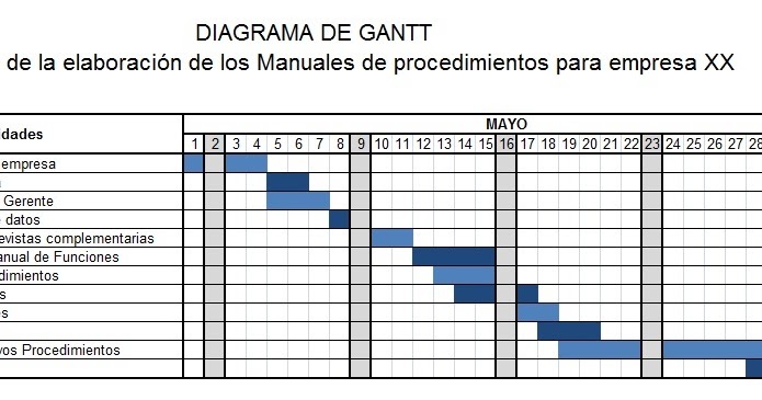 Mantenimiento preventivo y correctivo 5° "c": Diagrama de Gantt