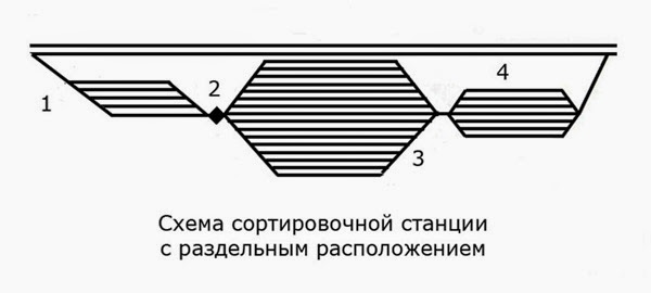 Схема пто вагонов