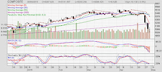 Investor Asing Net Buy Dan Net Sell Bulan Maret Tahun 2015