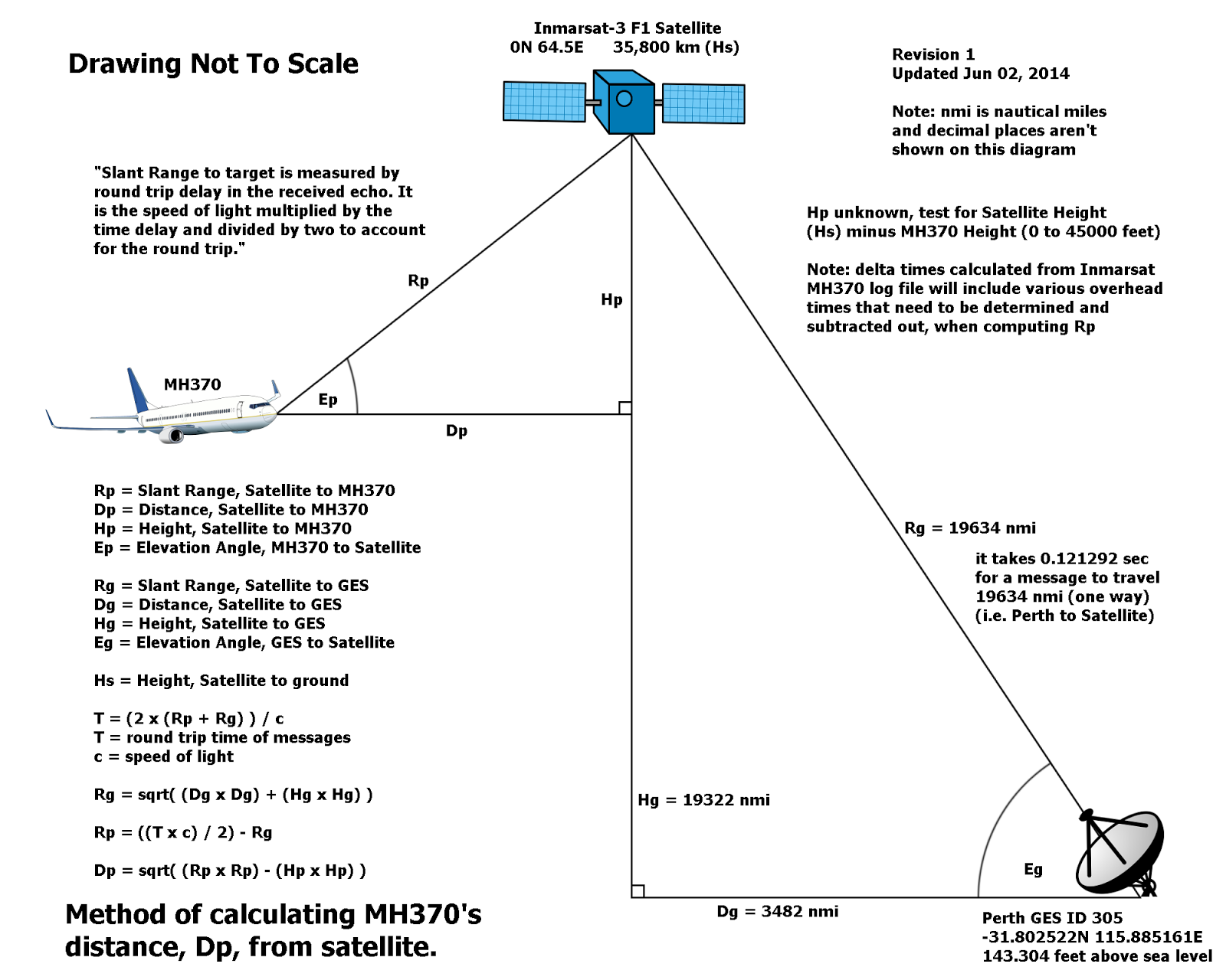 Measure Distance Satellite Image at Paul Nichols blog