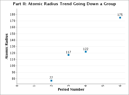solved: in general, atomic radii decrease down a group... Periodic Trends