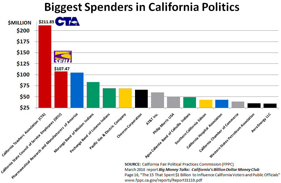 Creekside Chat California Proposition 30 Governor Jerry Brown's Big