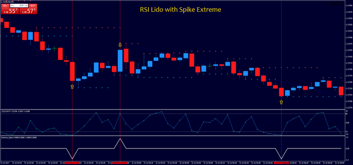 Head fake trading system