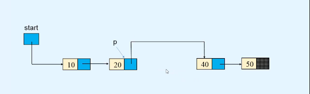Deletion - Linked list in Data structures and algorithms Deletion - Linked list in Data structures and algorithms