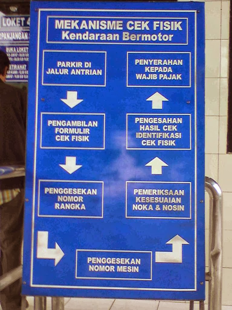 Contoh Surat Kuasa Kepemilikan Kendaraan - Contoh Surat Jalan Kendaraan