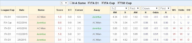 Soi kèo cá độ Juventus vs AC Milan (23h30 ngày 23/12/2016) Juventus2