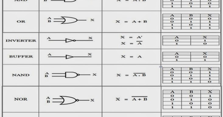 Rustan5797Knowledge Is Power Pengertian Gerbang Logika
