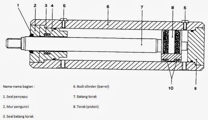 Belajar Otomotif Materi TDO Jacking, Blocking and Lifting