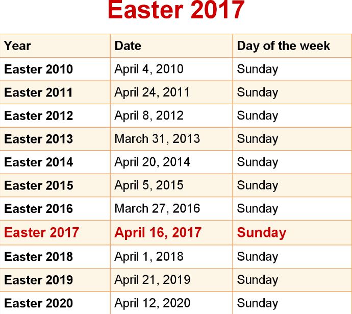 Sale > the date of easter sunday > in stock