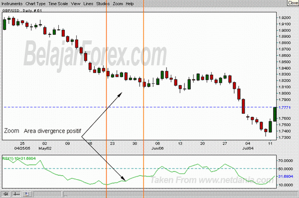 Cara membaca indikator volume forex