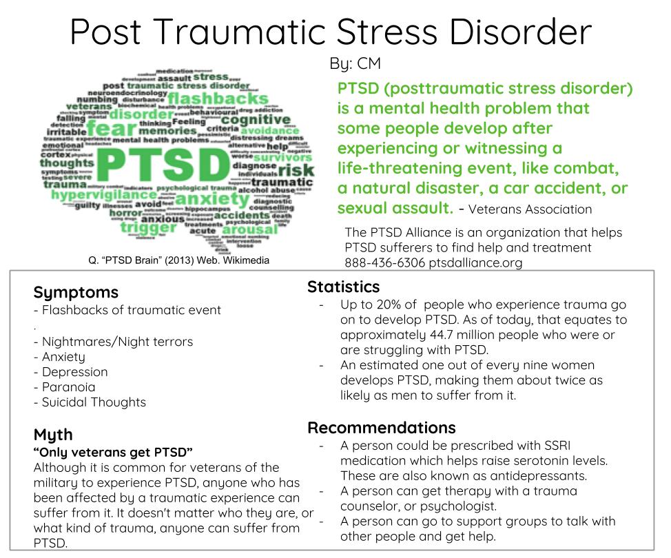 Cm gce portfolio how does it feel to have ptsd 