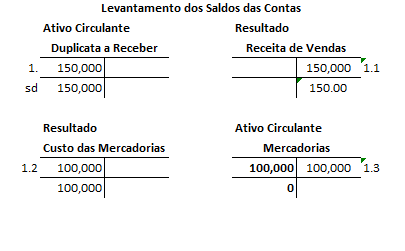 Ead Contabilidade: Razão e Diário