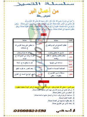 درس من أعمال البر نصوص للصف الأول الإعدادي الترم الثاني
