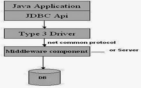 driver 4 1 .java import import Images High... J2EE : 2.6 Discuss Types of Drivers