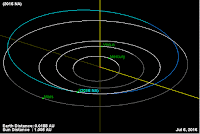 http://sciencythoughts.blogspot.co.uk/2016/07/asteroid-2016-na-passes-earth.html