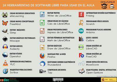 http://cedec.intef.es/24-herramientas-de-software-libre-para-el-aula/