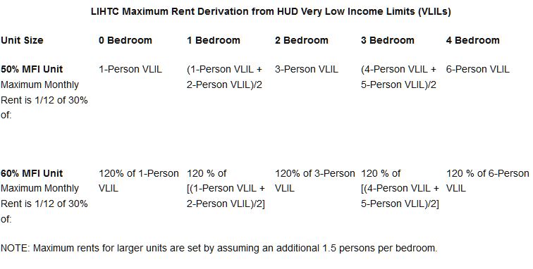 Oregon Housing Blog One Oregon Example HUD FY 2012 Fair Market Rents 