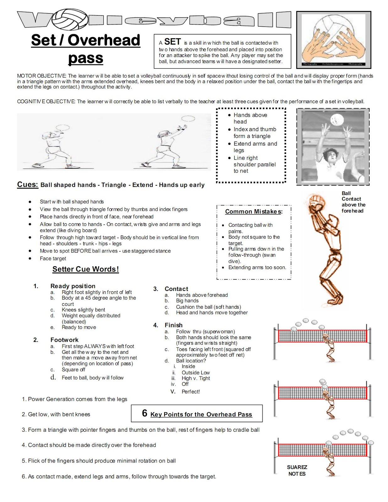 Mr. Suarez's Physical Education Blog Intro to the SET / Overhead Pass (Volleyball Skill Cues)