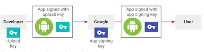 App Sign Wajib di Ketahui Oleh Game Developer Pemula