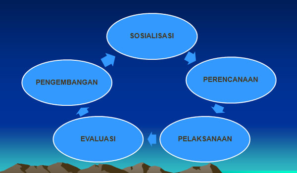 Contoh Dokumen 1 KTSP Madrasah Tsanawiyah (MTs) Contoh Dokumen 1 KTSP Madrasah Tsanawiyah (MTs)