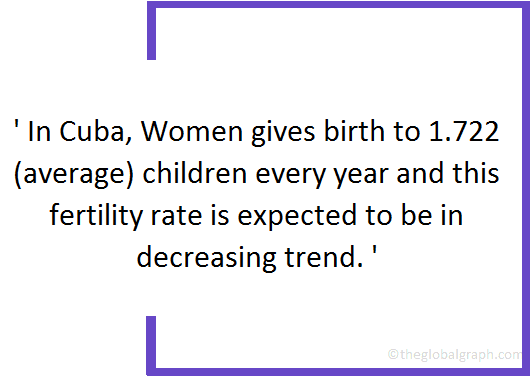 
Cuba
 Population Fact
 