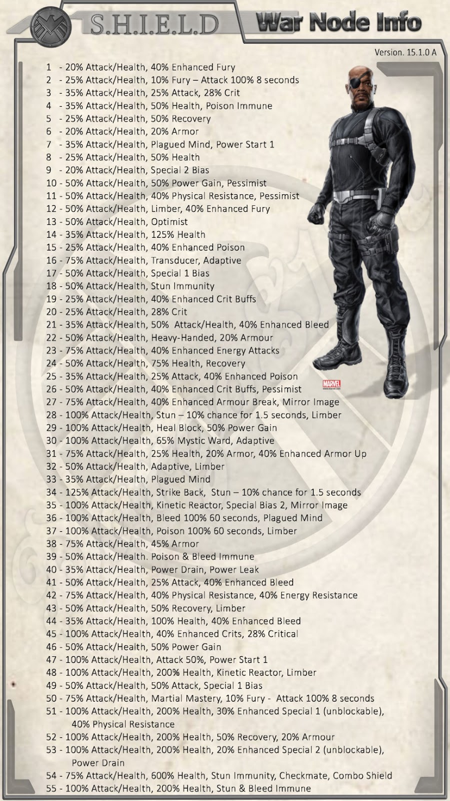 MCOC GUIDE Best contest of champions fan site